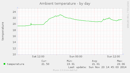 ambient_temperature-day.png
